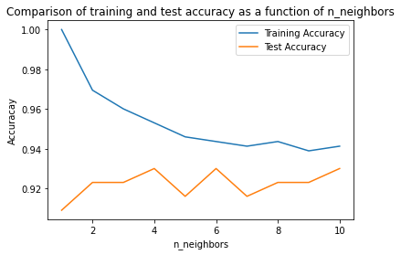 trainingtestingcomparison