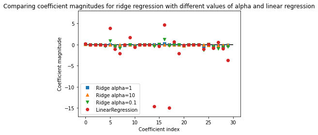 comparecoeffs_ridge